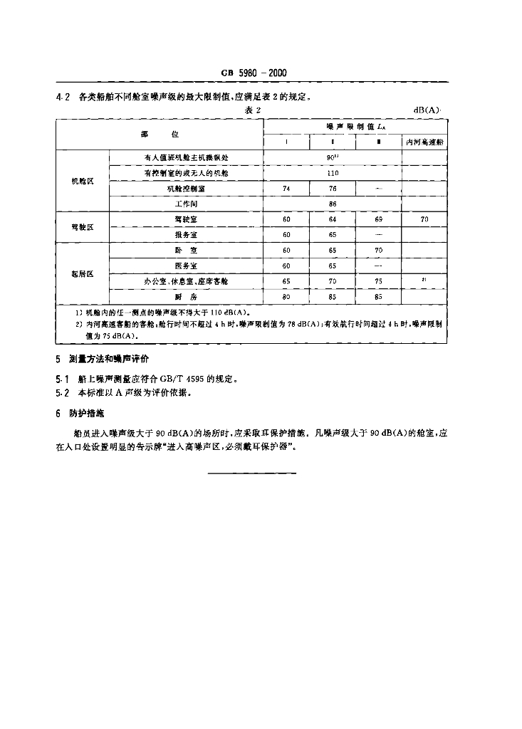GB 5980-2000 标准预览
