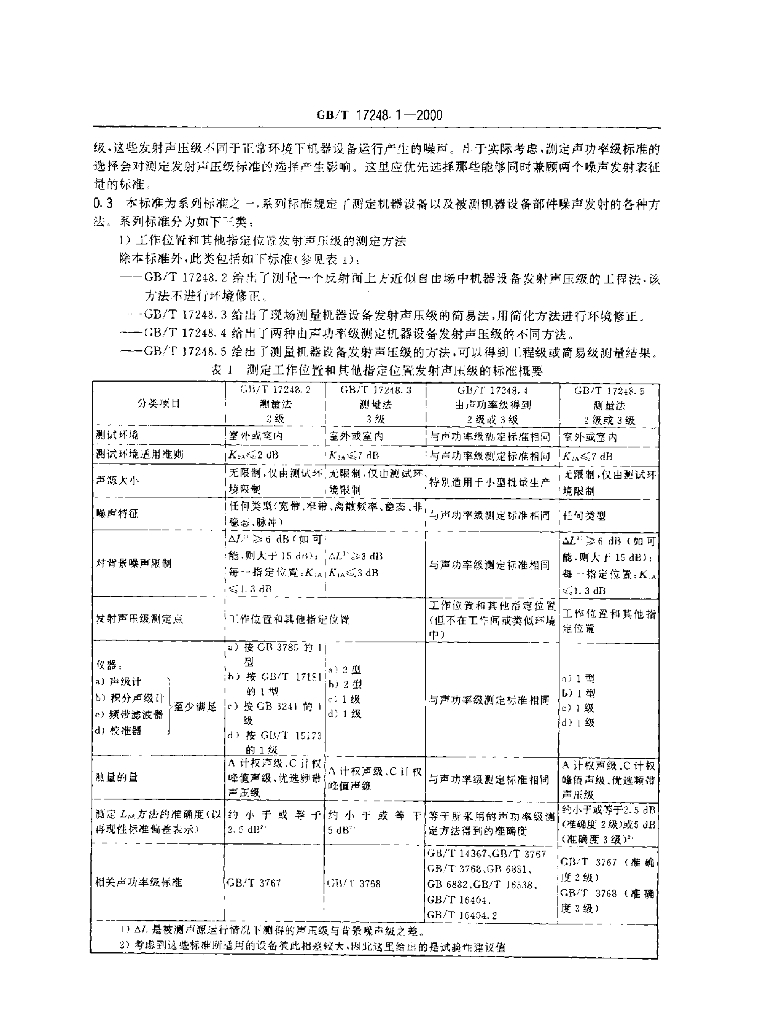 GB/T 17248.1-2000 标准预览