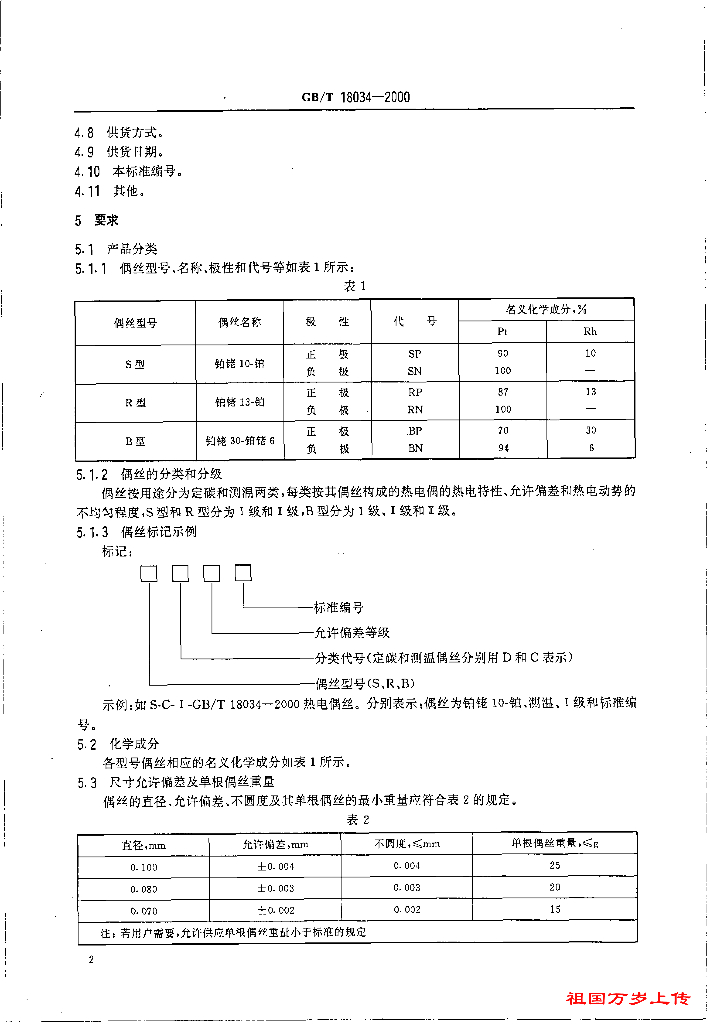 GB/T 18034-2000 标准预览