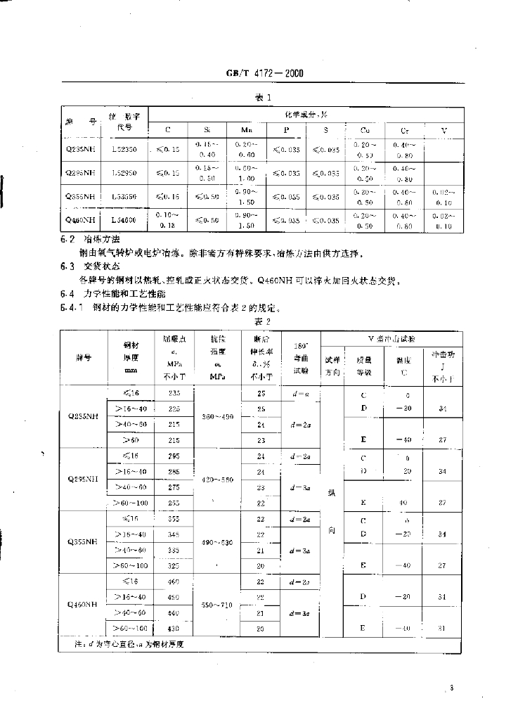 GB/T 4172-2000 标准预览