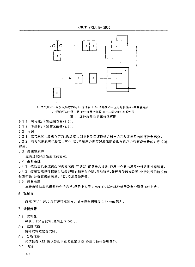 GB/T 7730.8-2000 标准预览