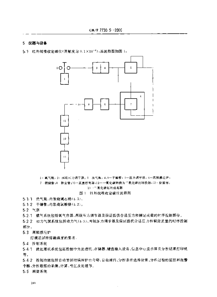 GB/T 7730.5-2000 标准预览