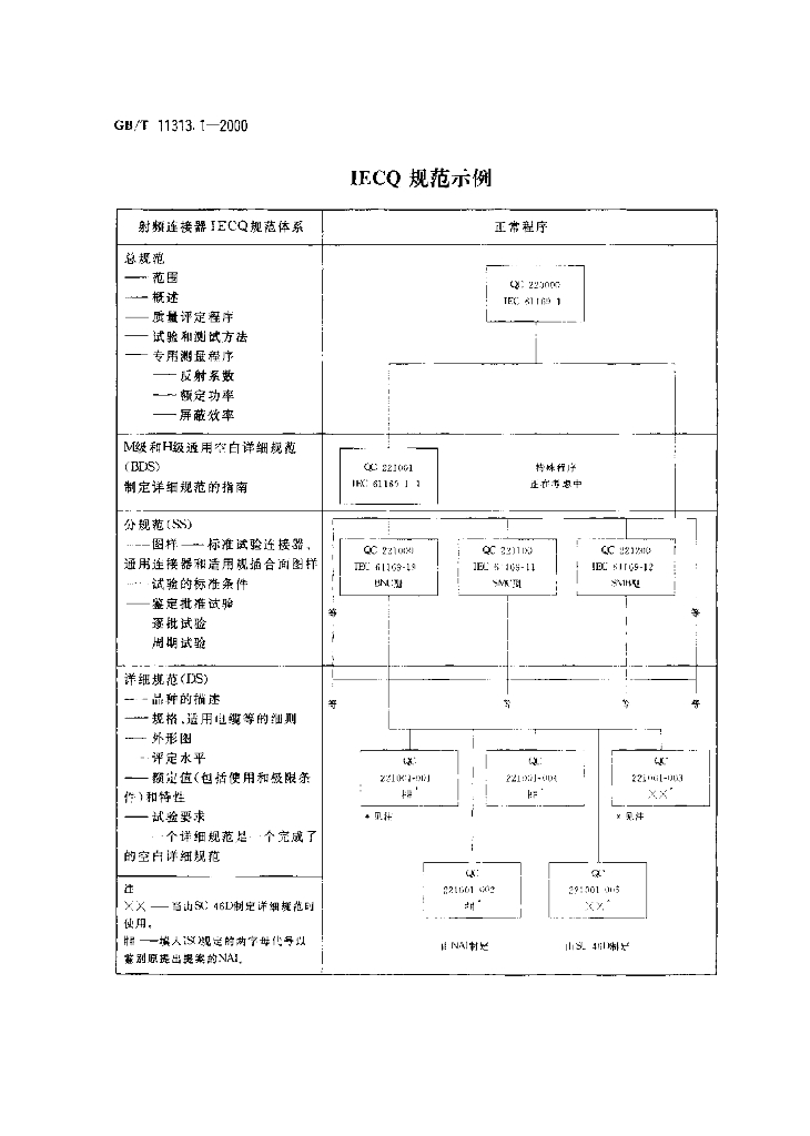 GB/T 11313.1-2000 标准预览