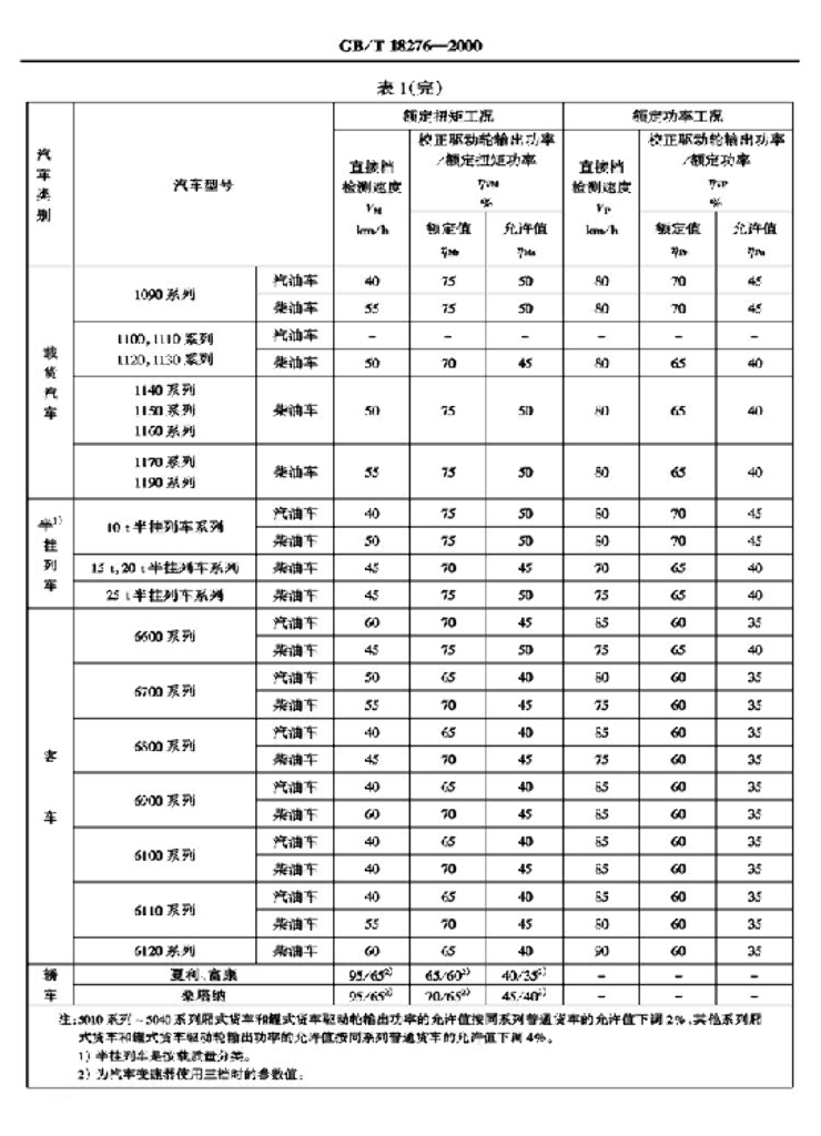 GB/T 18276-2000 标准预览
