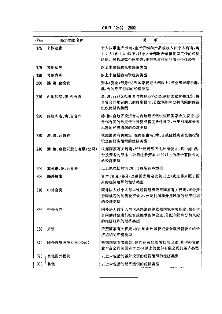 GB/T 12402-2000 标准预览