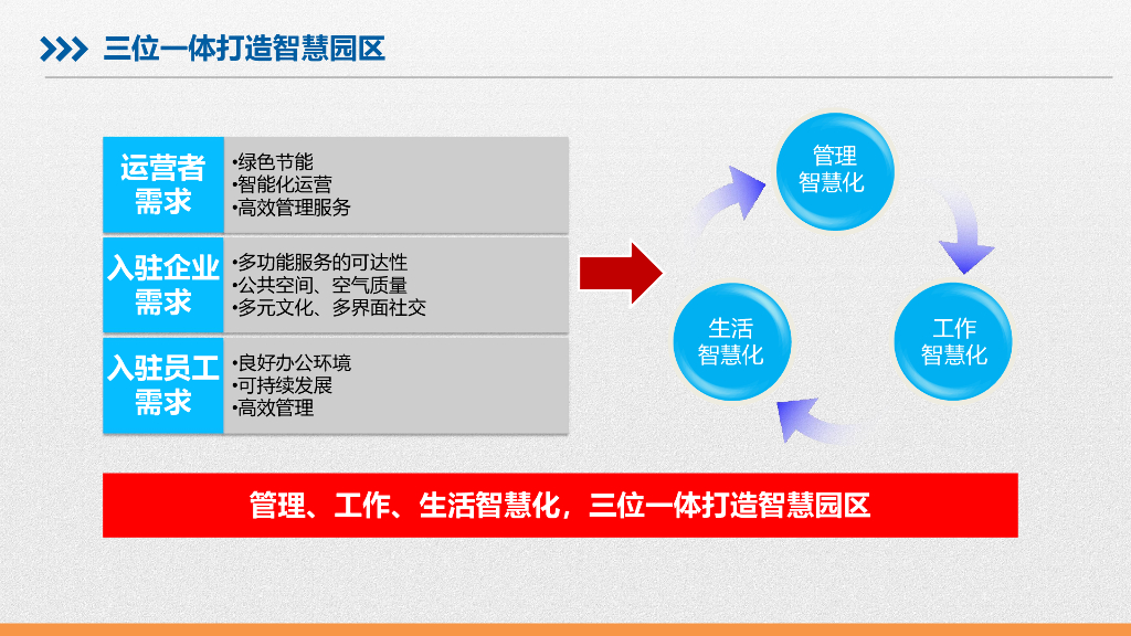 智慧园区信息化总体解决方案_第3页