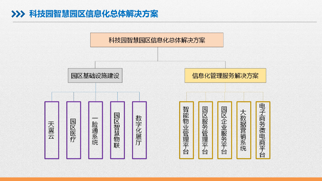 智慧园区信息化总体解决方案_第4页