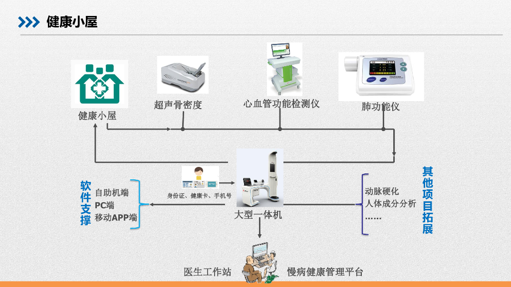 智慧园区信息化总体解决方案_第8页