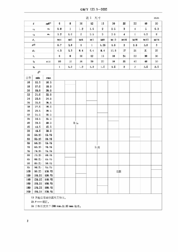 GB/T 120.1-2000 标准预览