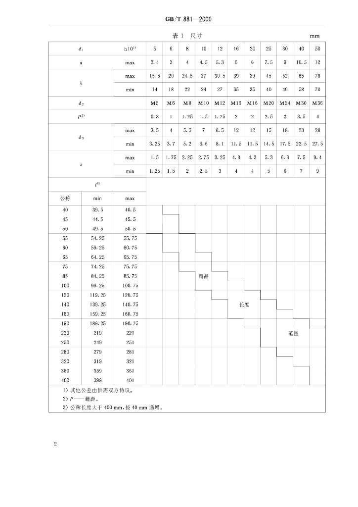 GB/T 881-2000 标准预览