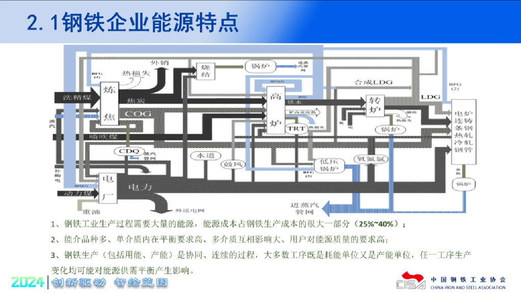 金恒科技：2024年钢铁企业智慧能源管控一体化解决方案_第8页