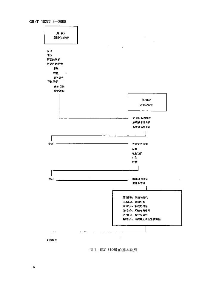GB/T 18272.5-2000 标准预览