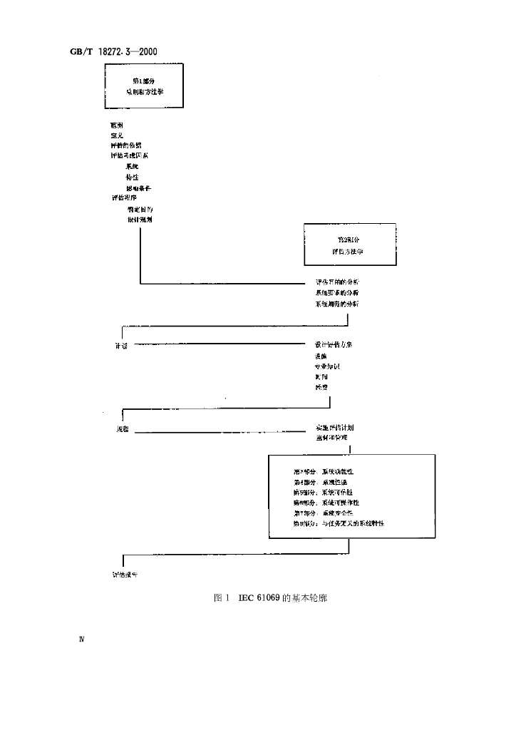 GB/T 18272.3-2000 标准预览