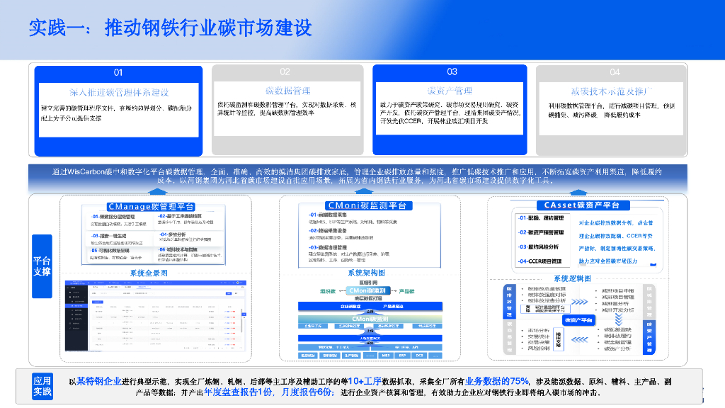 盈碳科技（苗海涛）：2024年基于工业互联网的碳中和数字化平台赋能钢铁企业绿色低碳转型实践报告_第7页