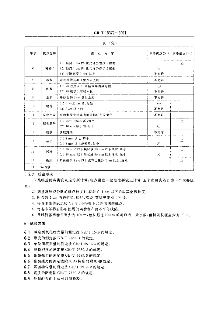 GB/T 18372-2001 标准预览