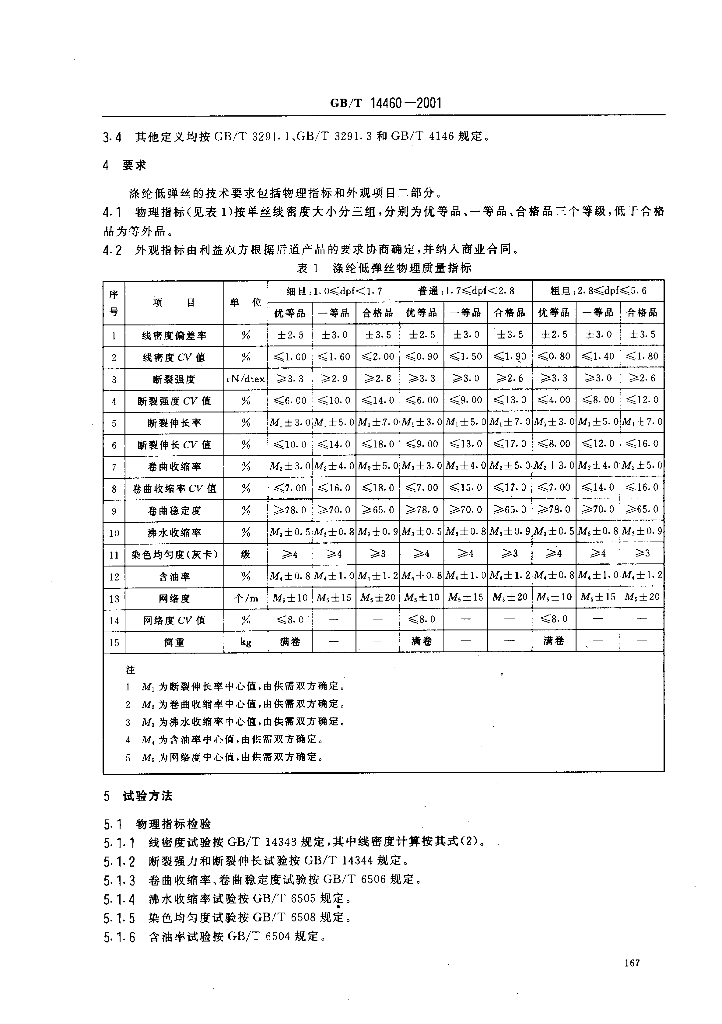 GB/T 14460-2001 标准预览