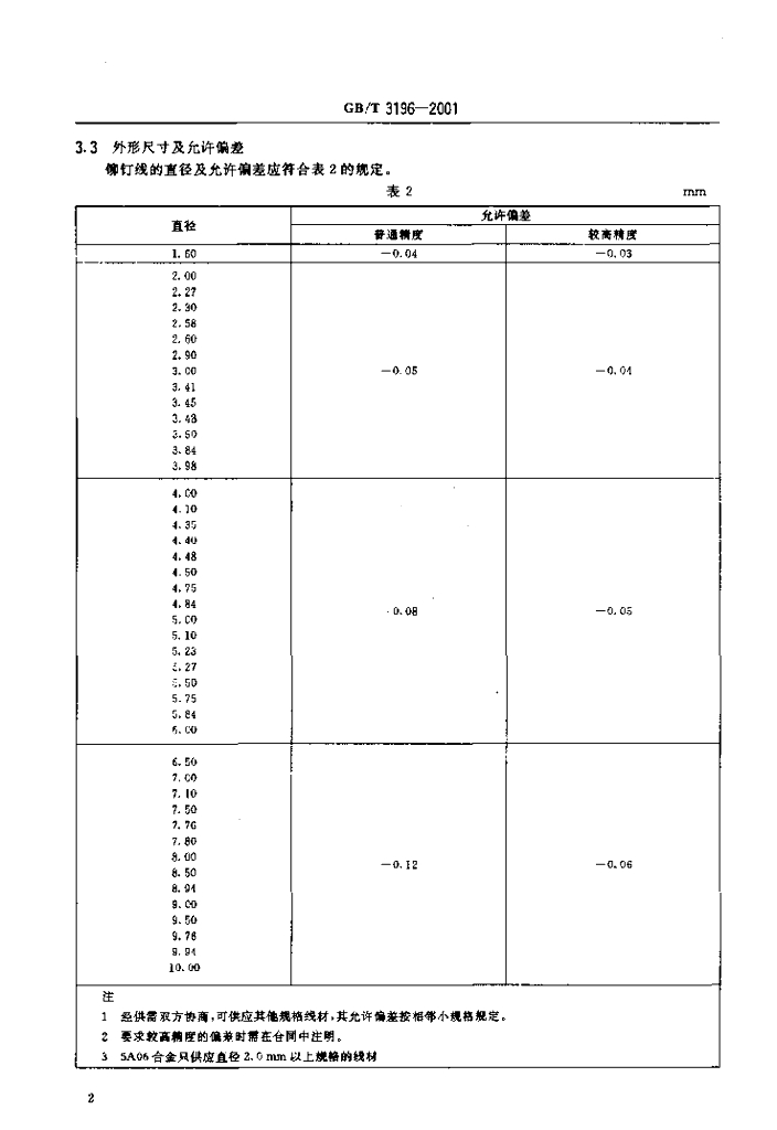 GB/T 3196-2001 标准预览