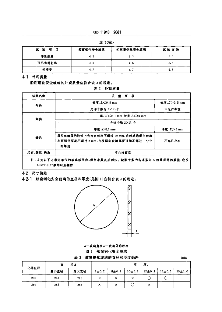 GB 11946-2001 标准预览