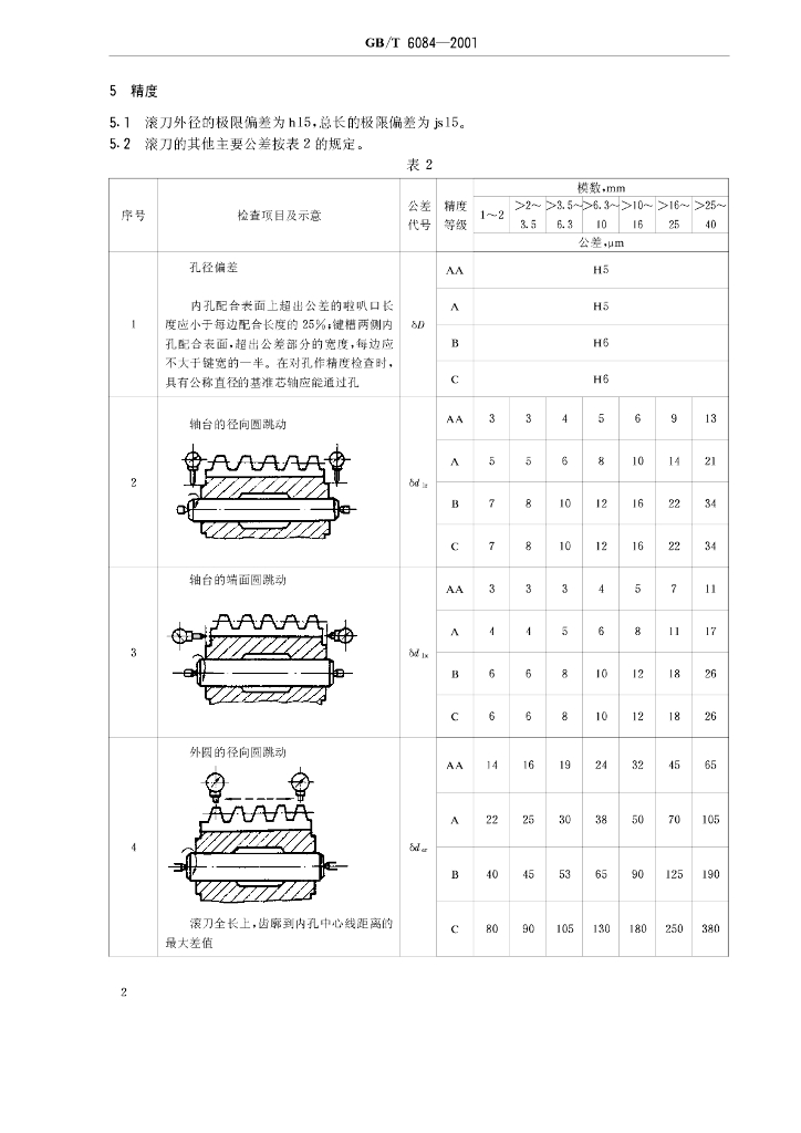 GB/T 6084-2001 标准预览