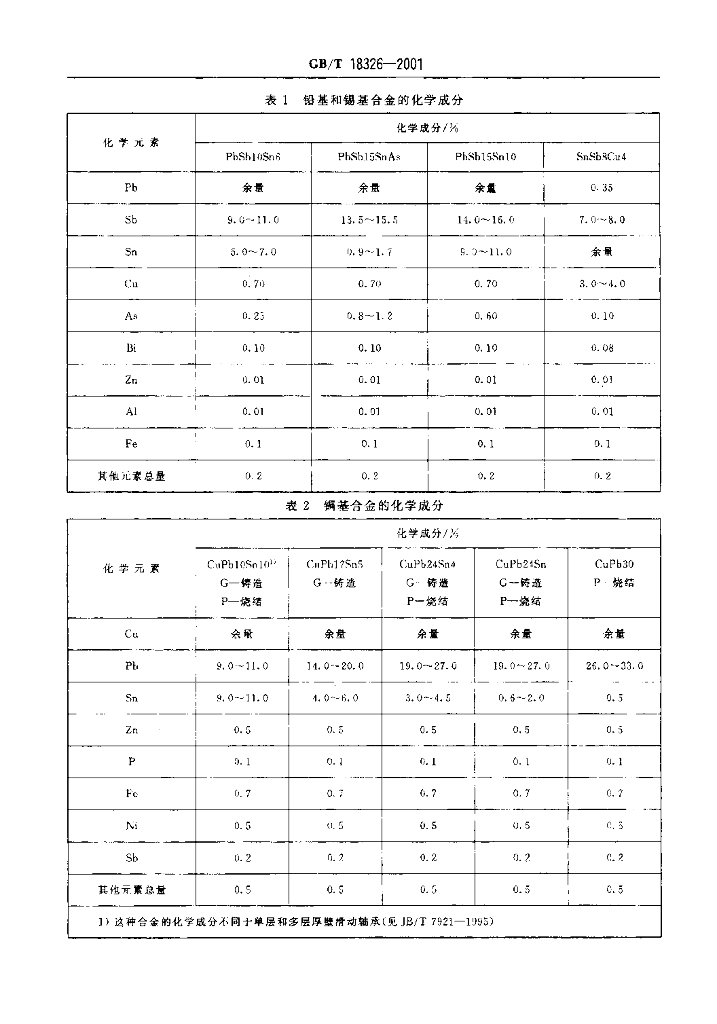 GB/T 18326-2001 标准预览