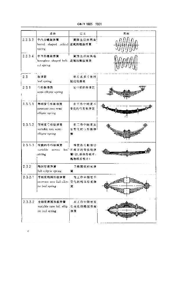 GB/T 1805-2001 标准预览
