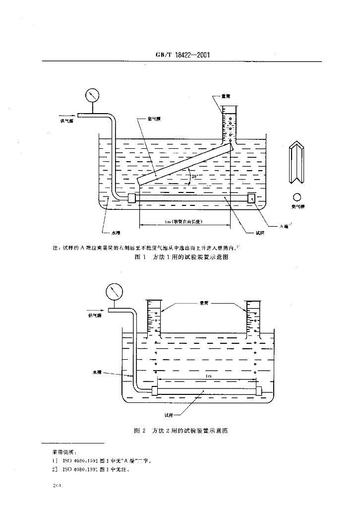 GB/T 18422-2001 标准预览