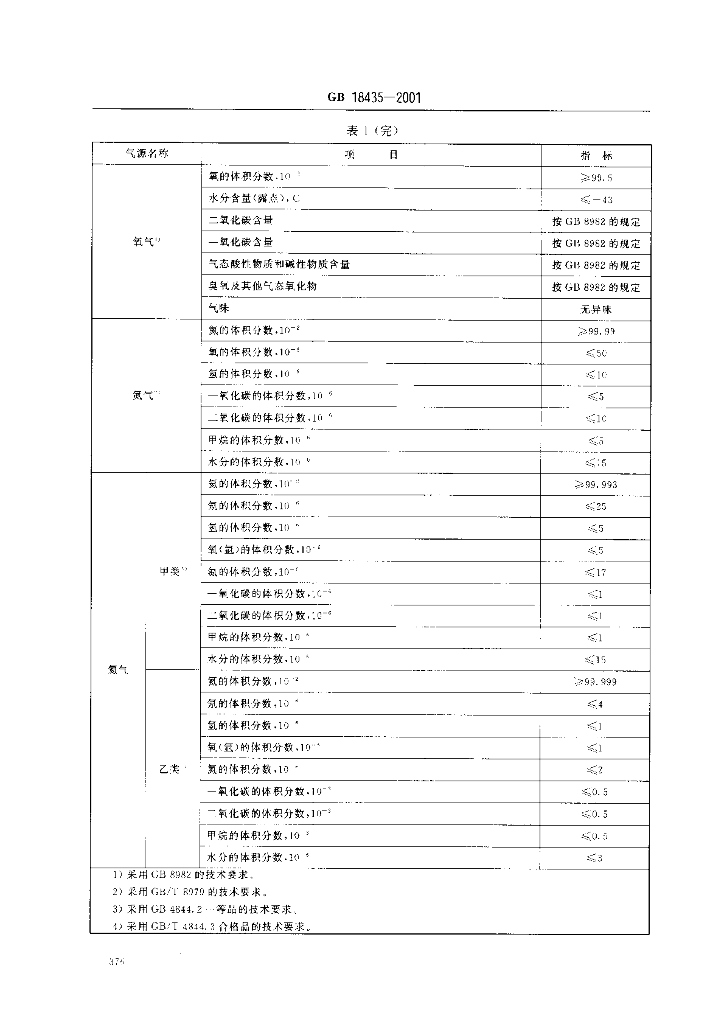 GB 18435-2001 标准预览