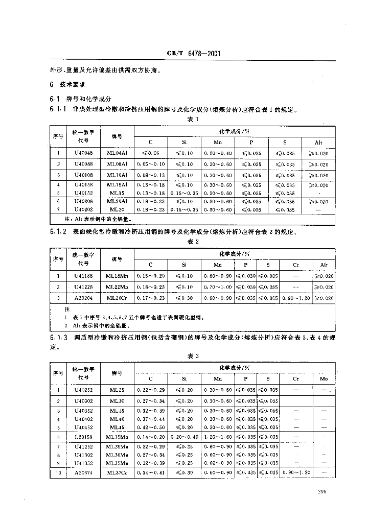GB/T 6478-2001 标准预览