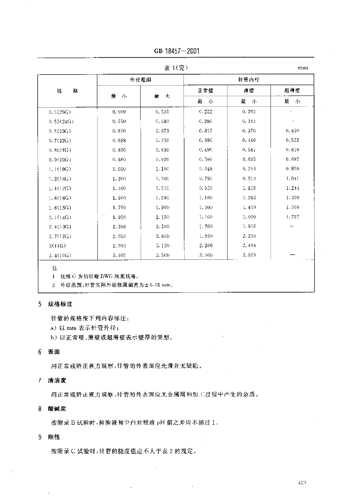 GB 18457-2001 标准预览