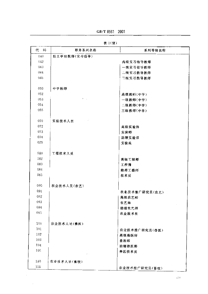 GB/T 8561-2001 标准预览