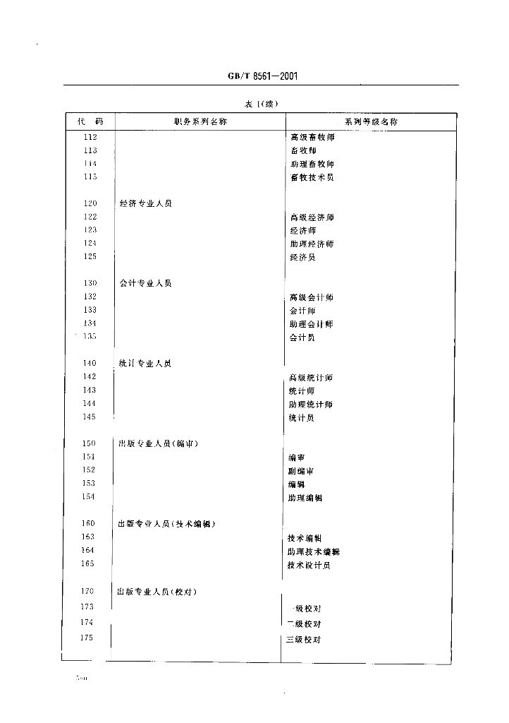 GB/T 8561-2001 标准预览