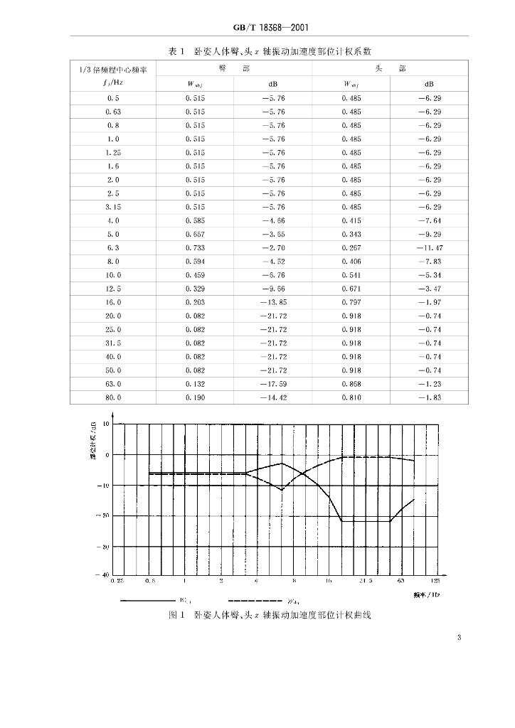 GB/T 18368-2001 标准预览