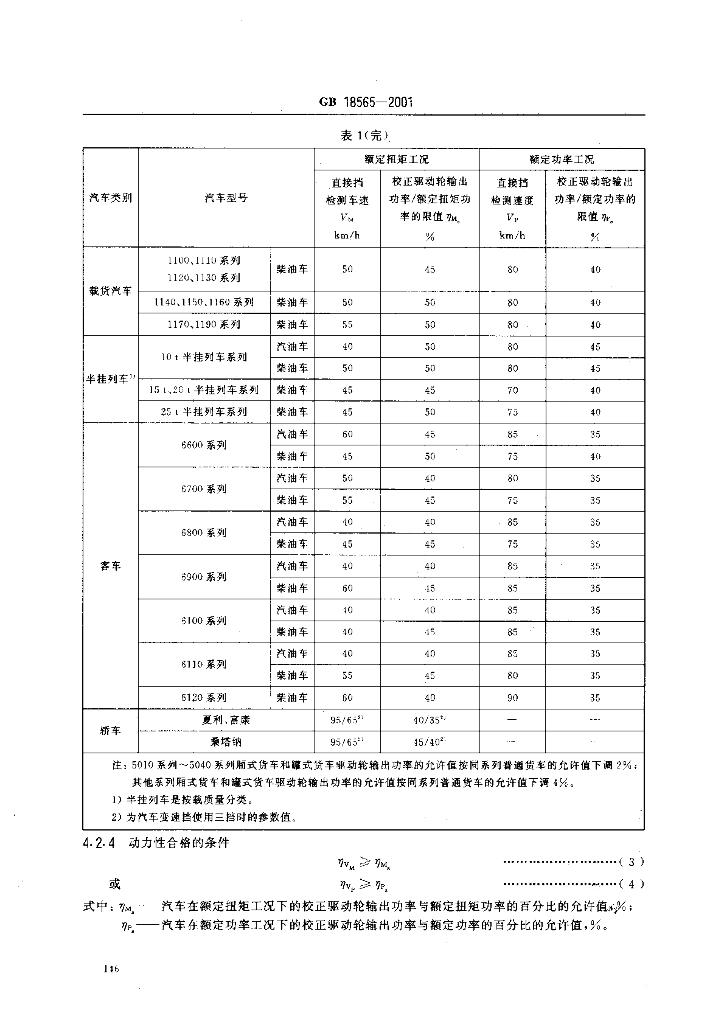 GB 18565-2001 标准预览