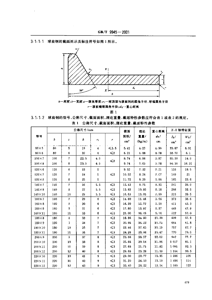 GB/T 9945-2001 标准预览