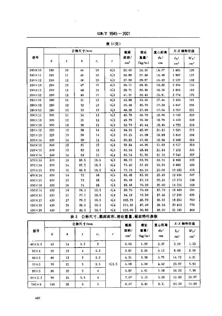 GB/T 9945-2001 标准预览