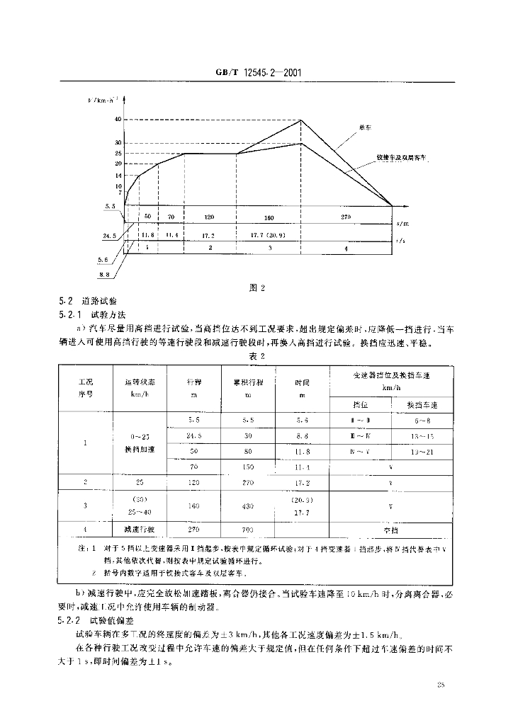 GB/T 12545.2-2001 标准预览