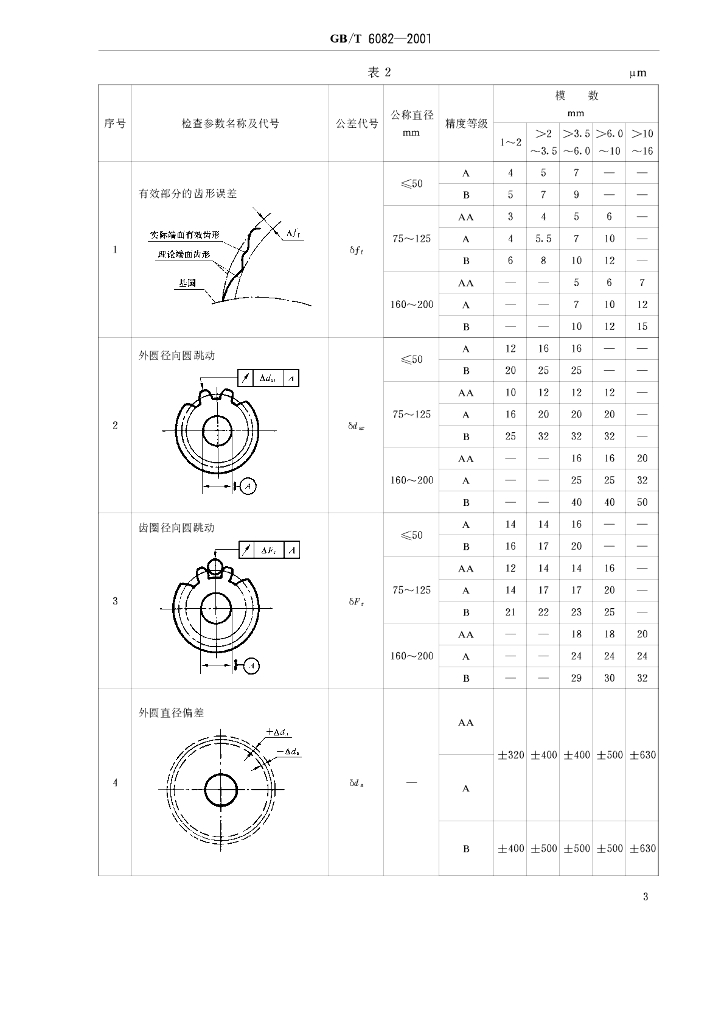 GB/T 6082-2001 标准预览