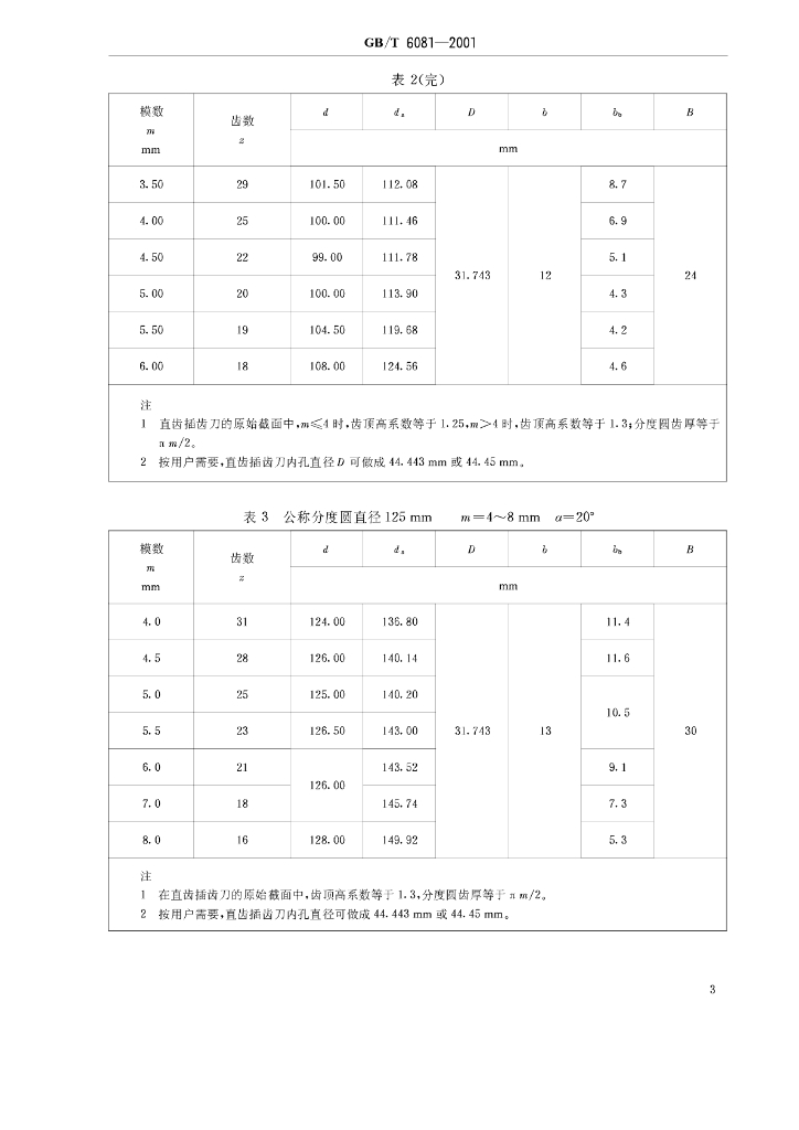 GB/T 6081-2001 标准预览