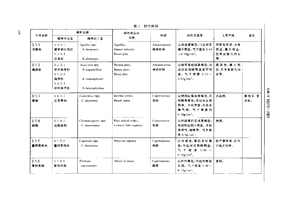 GB/T 18513-2001 标准预览