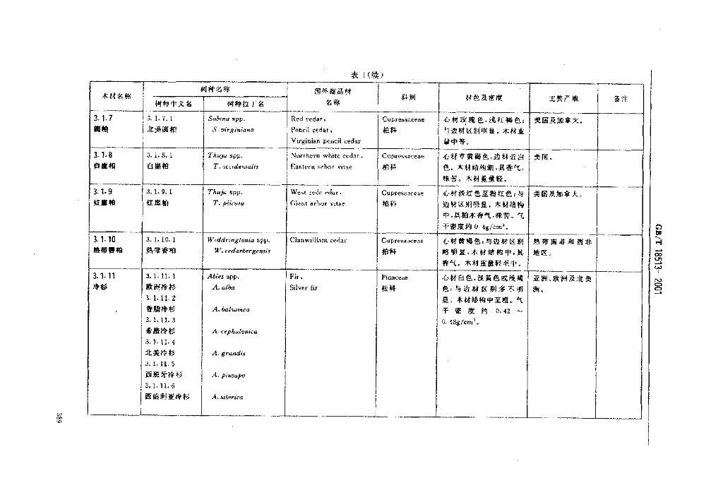 GB/T 18513-2001 标准预览