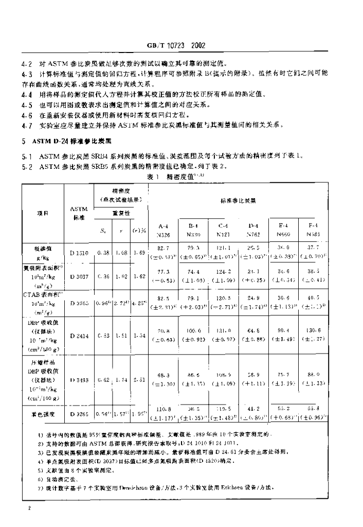 GB/T 10723-2002 标准预览