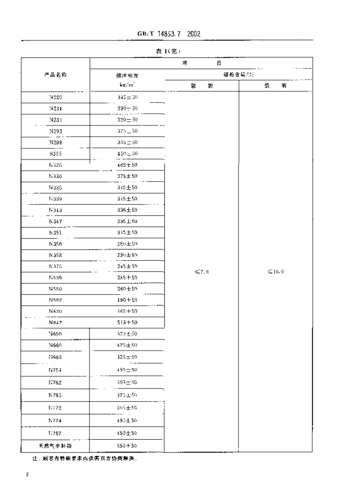 GB/T 14853.7-2002 标准预览