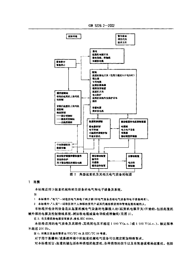GB 5226.2-2002 标准预览