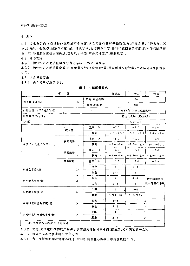 GB/T 8878-2002 标准预览