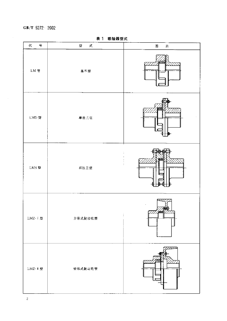 GB/T 5272-2002 标准预览
