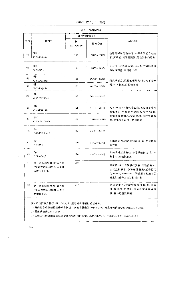 GB/T 12613.4-2002 标准预览