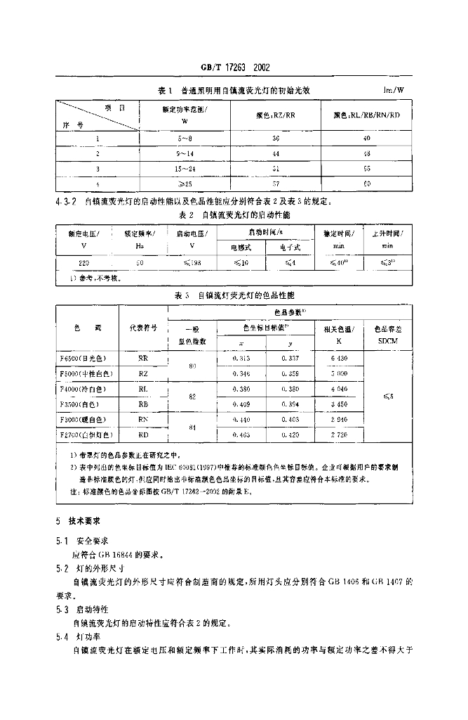 GB/T 17263-2002 标准预览