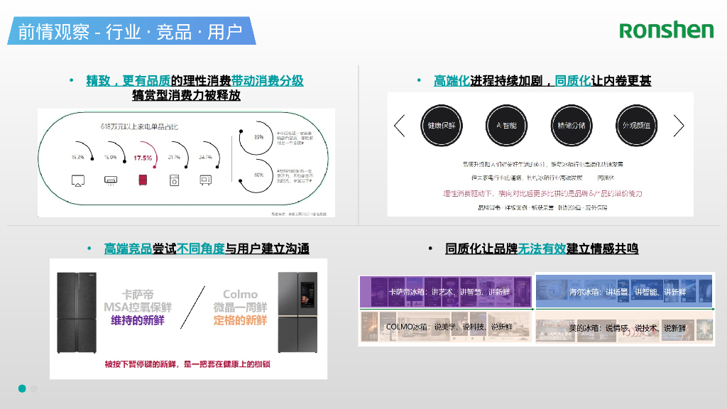 海信&容声冰箱整合营销策略及活动执行方案_第3页