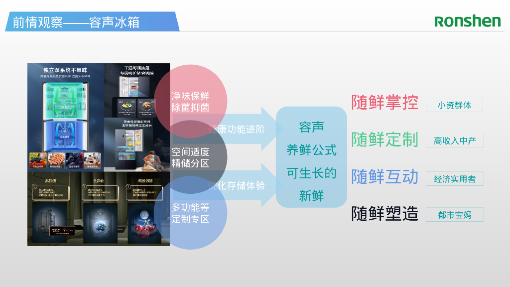 海信&容声冰箱整合营销策略及活动执行方案_第8页