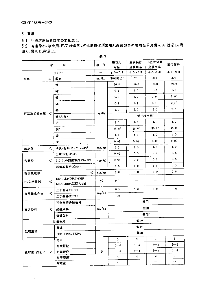 GB/T 18885-2002 标准预览